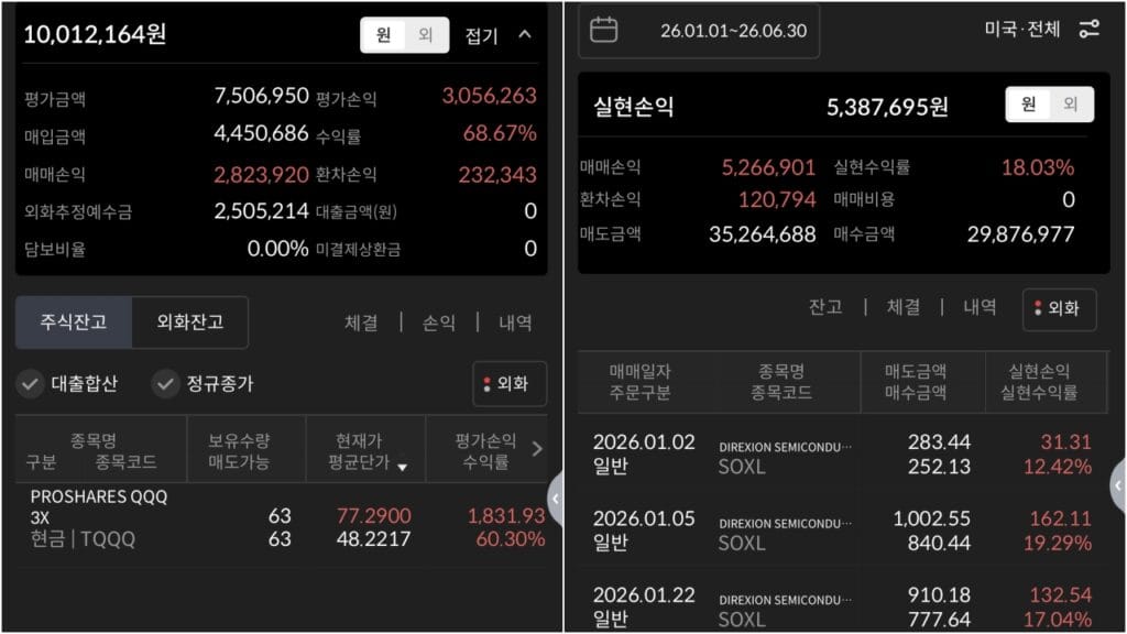 미국 주식 TQQQ SOXL 레버리지 ETF 실전 투자 수익 인증 화면