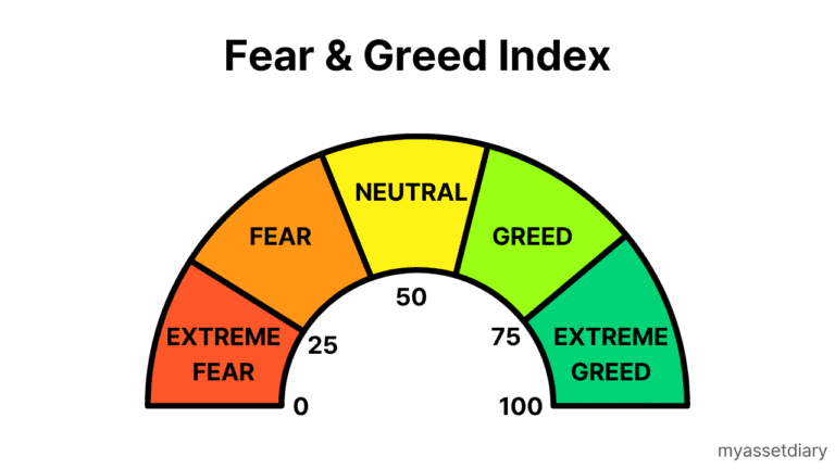 fear-and-greed-img