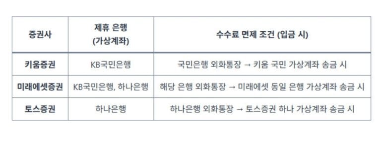 증권사 외화 연계계좌 수수료 면제 방법