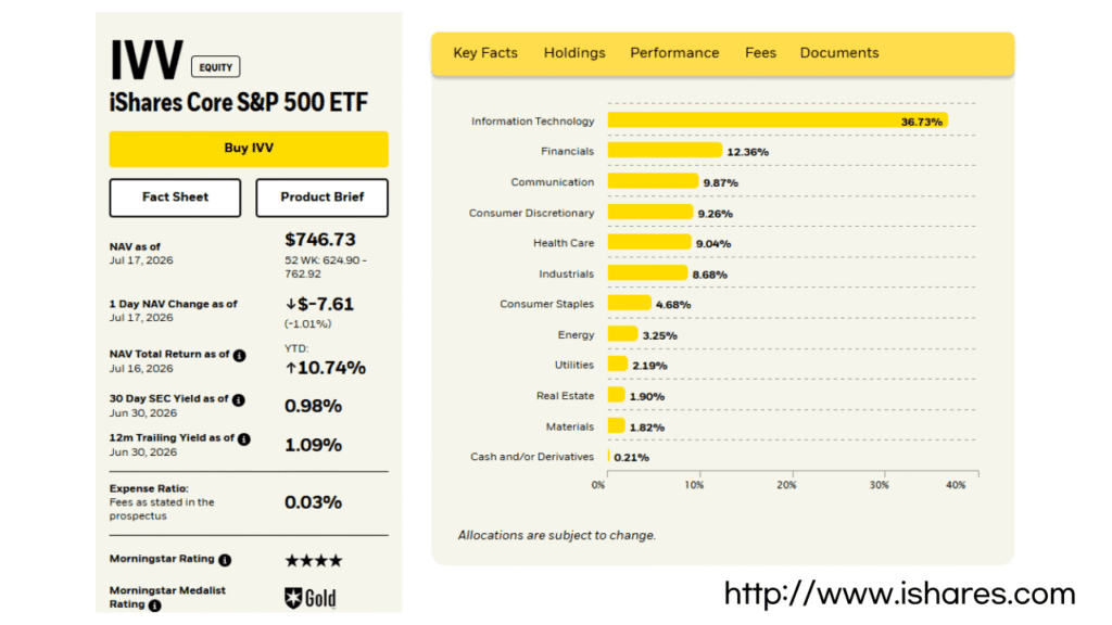 s&p-500-etf-ivv-information