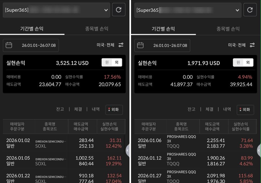 전업주부의 미국 3배 레버리지 ETF 분할 투자로 달성한 800만 원 이상 누적 실현 수익 계좌 캡처 화면(라오어의 무한매수법)