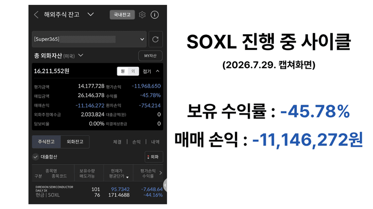 SOXL 무한매수법 마이너스 45퍼센트 실제 계좌 평가손익 화면