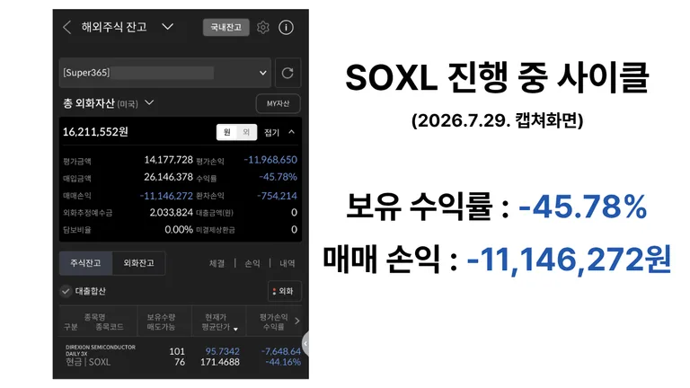 SOXL 무한매수법 마이너스 45퍼센트 실제 계좌 평가손익 화면