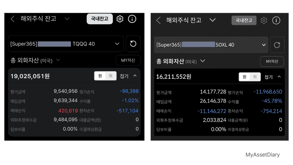 TQQQ SOXL 무한매수법 실전 운용 계좌 인증 이미지. SOXL 마이너스 45% 하락장 평가손익 및 외화자산 잔고 현황