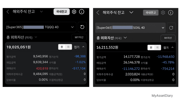 TQQQ SOXL 무한매수법 실전 운용 계좌 인증 이미지. SOXL 마이너스 45% 하락장 평가손익 및 외화자산 잔고 현황