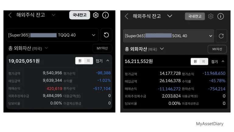 TQQQ SOXL 무한매수법 실전 운용 계좌 인증 이미지. SOXL 마이너스 45% 하락장 평가손익 및 외화자산 잔고 현황