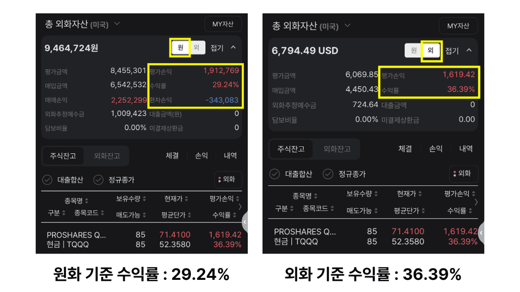 미국주식 원화 수익률과 달러 수익률의 차이를 비교한 투자 계좌 수익률 화면